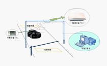 高速ETC技术的应用